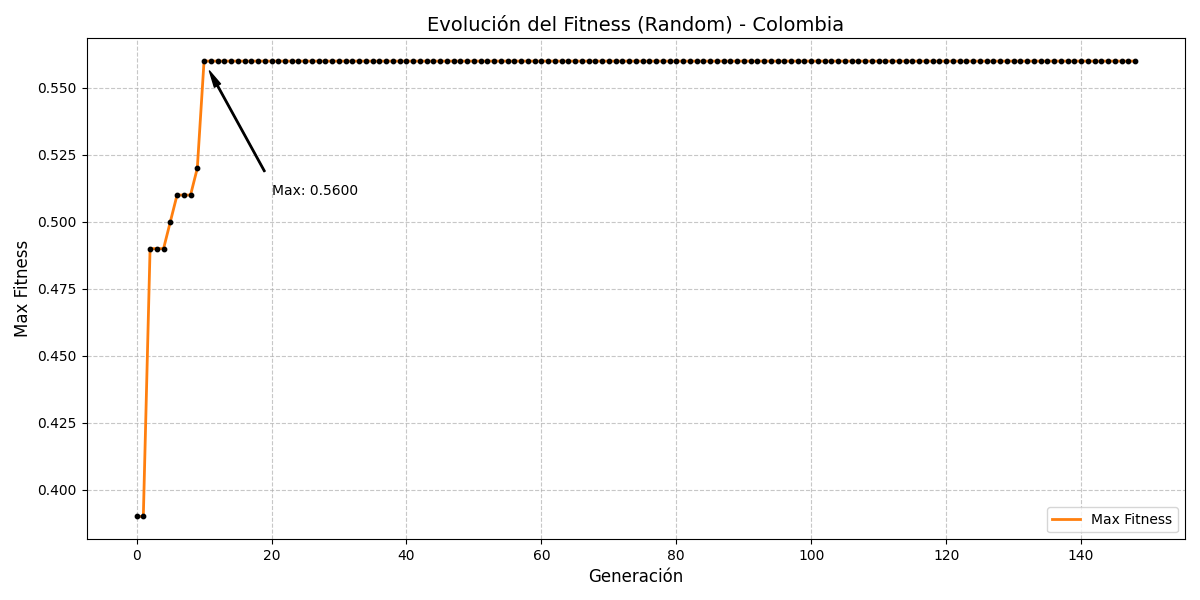 Comparative fitness