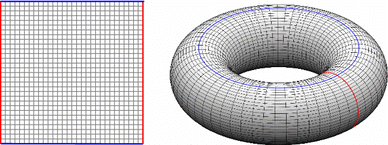 Types of boundary conditions