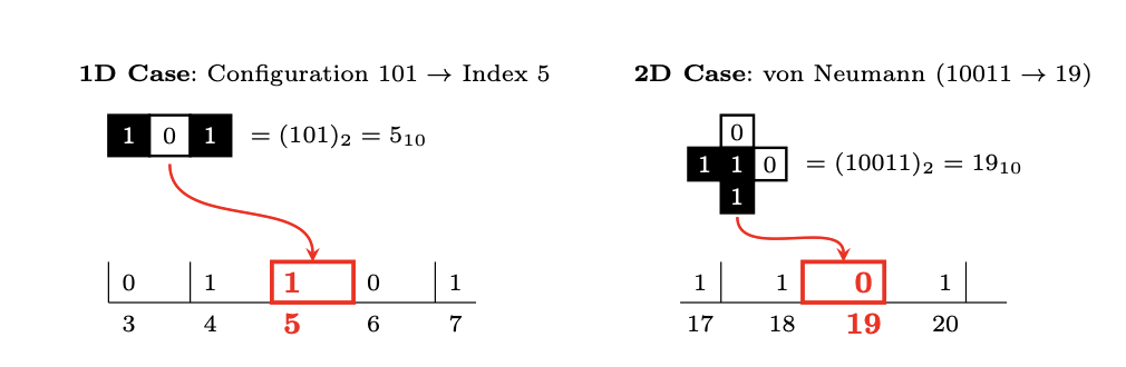 Rule encoding diagram