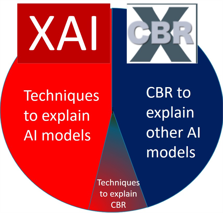XIA vs. XCBR