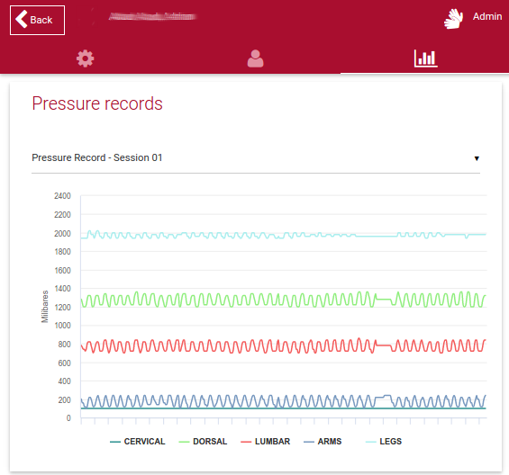 Recording of pressure sensors for a concrete session.